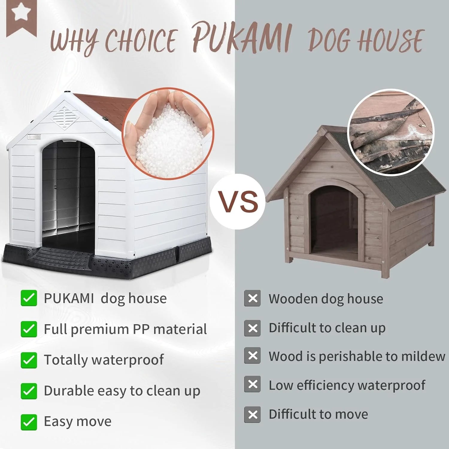 Durable Waterproof Plastic Dog House for Small to Large Sized Dogs, Indoor Outdoor Doghouse with Elevated Floor